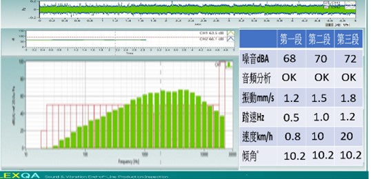跑步機產線測試