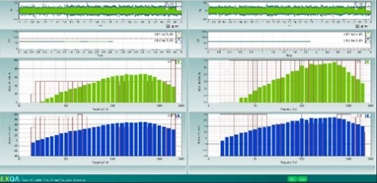 馬達1/3八度音分析
