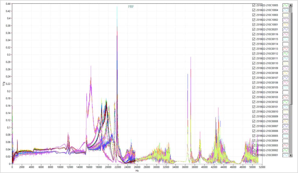 數據收集、疊圖比較 上下限設定一目了然