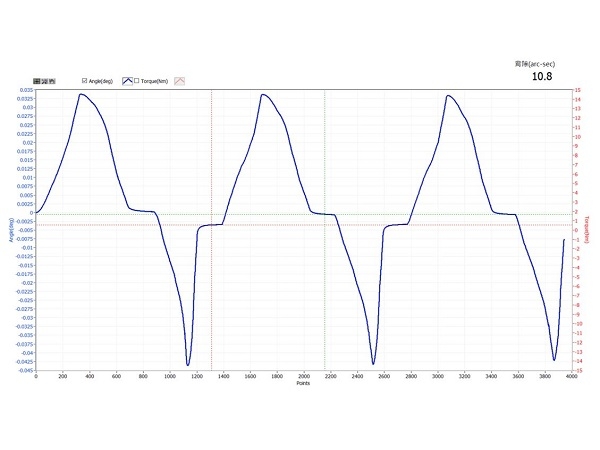 Harmonic Drive Test Stand