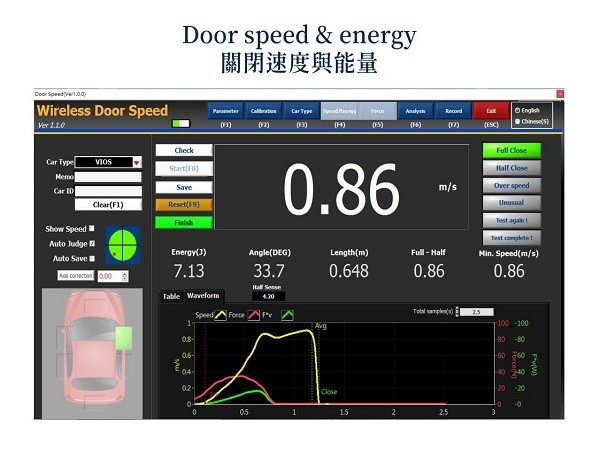 Wireless Door Speed