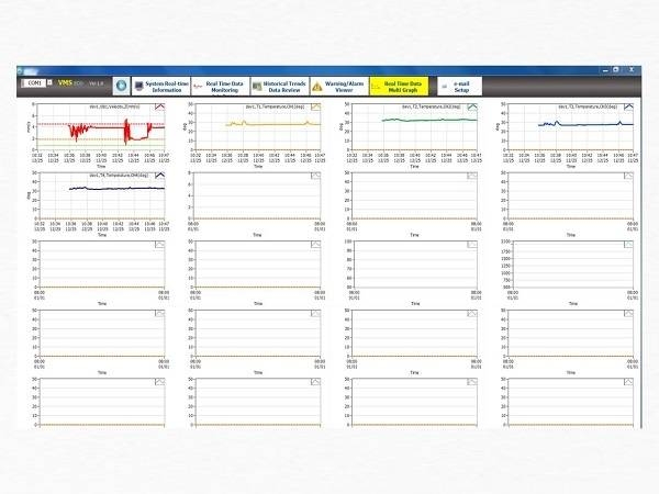 VMS Eco振動監測系統