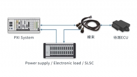 HIL(Hardware in the Loop)解決方案