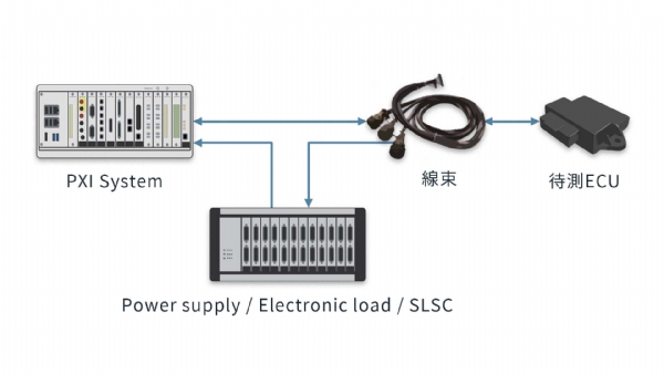 HIL(Hardware in the Loop)解決方案