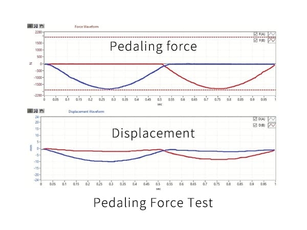 自行車疲勞與靜力測試台<br/>(電動驅動)