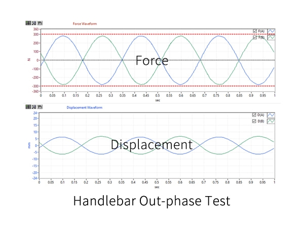 Electrical Actuator Fatigue/Static Test System