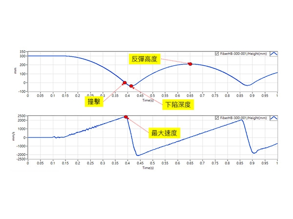 Impact Analyzer