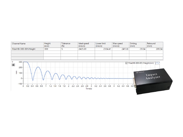 Impact Analyzer