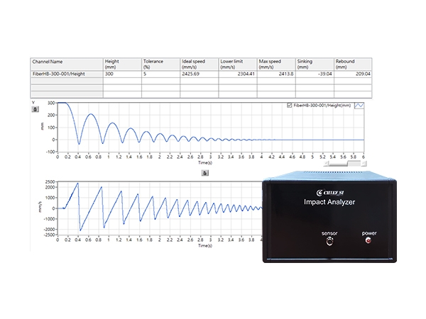 Impact Analyzer衝擊分析儀